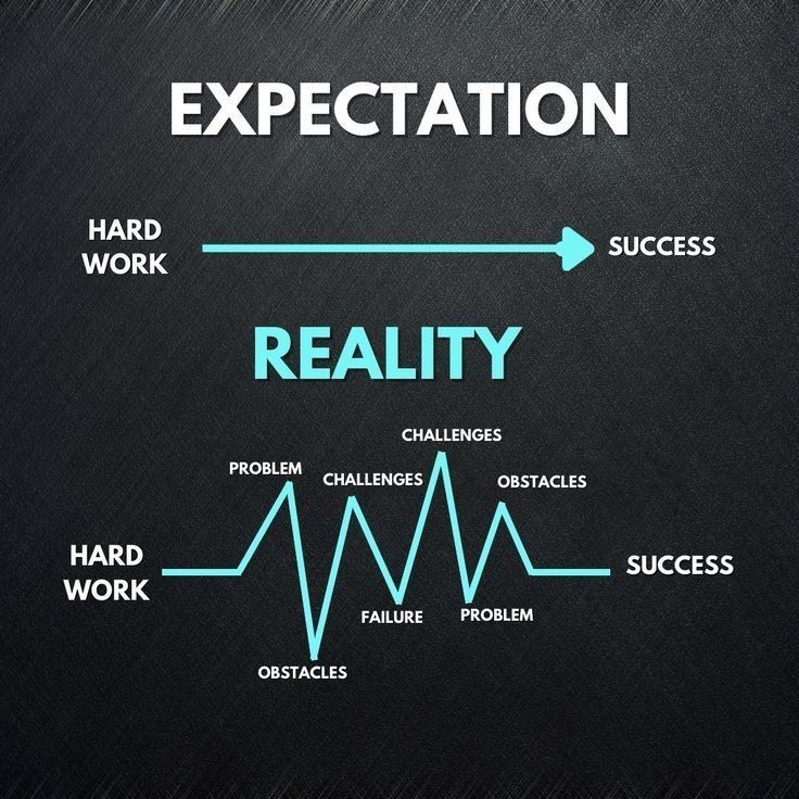 Motivational Posters